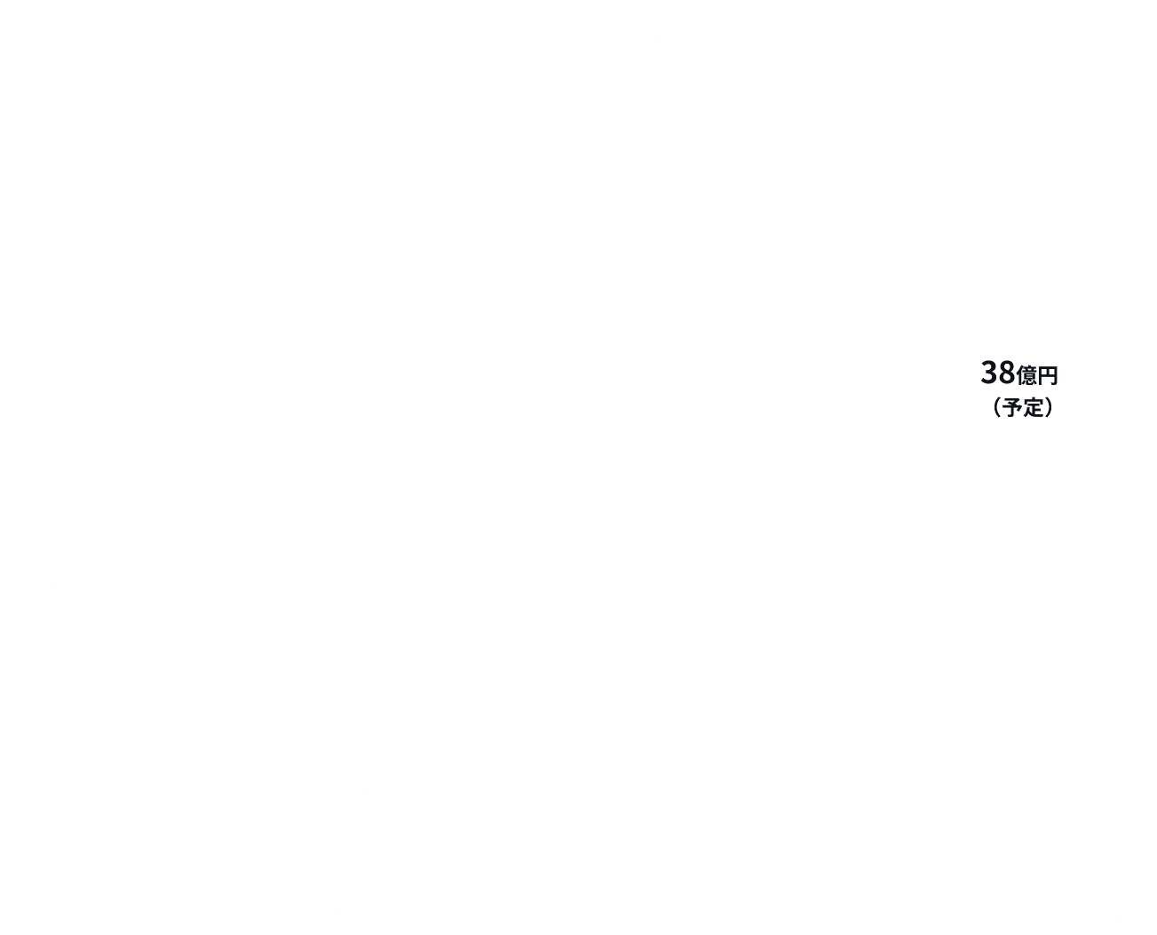 売り上げ推移/グラフ